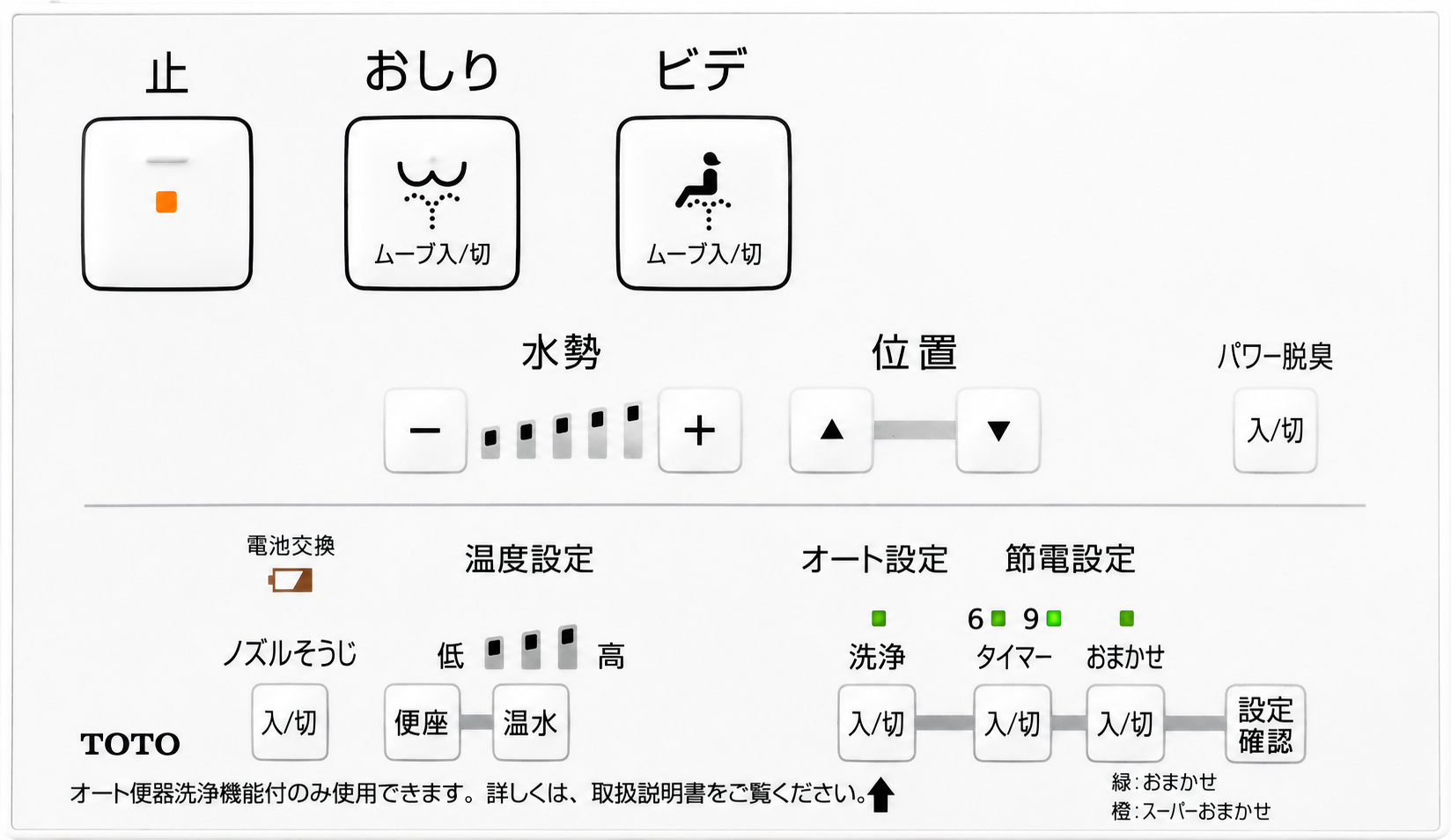 Smart Toilet Seat Control Panel