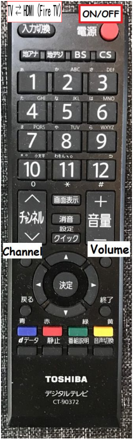 TV remote control